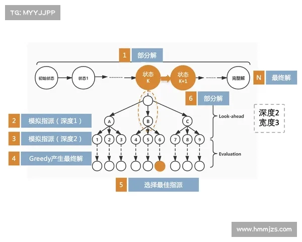 布克在比赛中的策略调整与应变能力分析